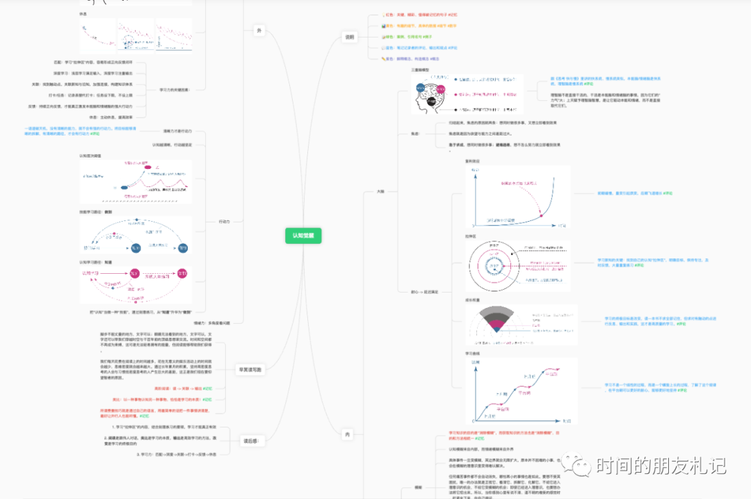 如何做读书笔记