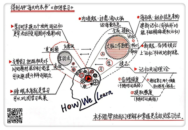 如何学习