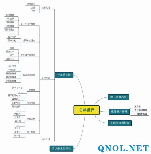 如何用读书构建你的思维世界