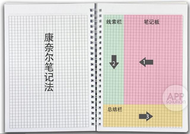 如何做好读书笔记